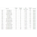 Yuma Ag13 Lr44 Sr44 A76 1.5v Alkalin Saat Pili 10 Adet